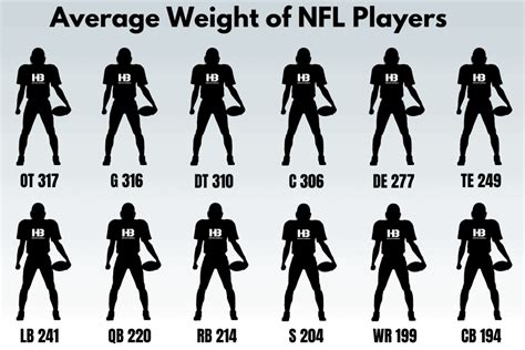 average football player age